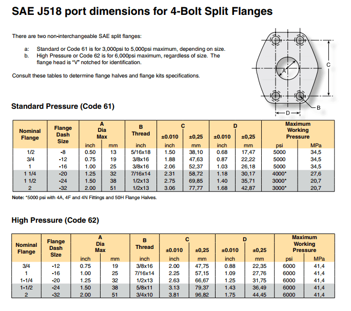 Flange Clamps - Code 61 , 62 and Caterpillar