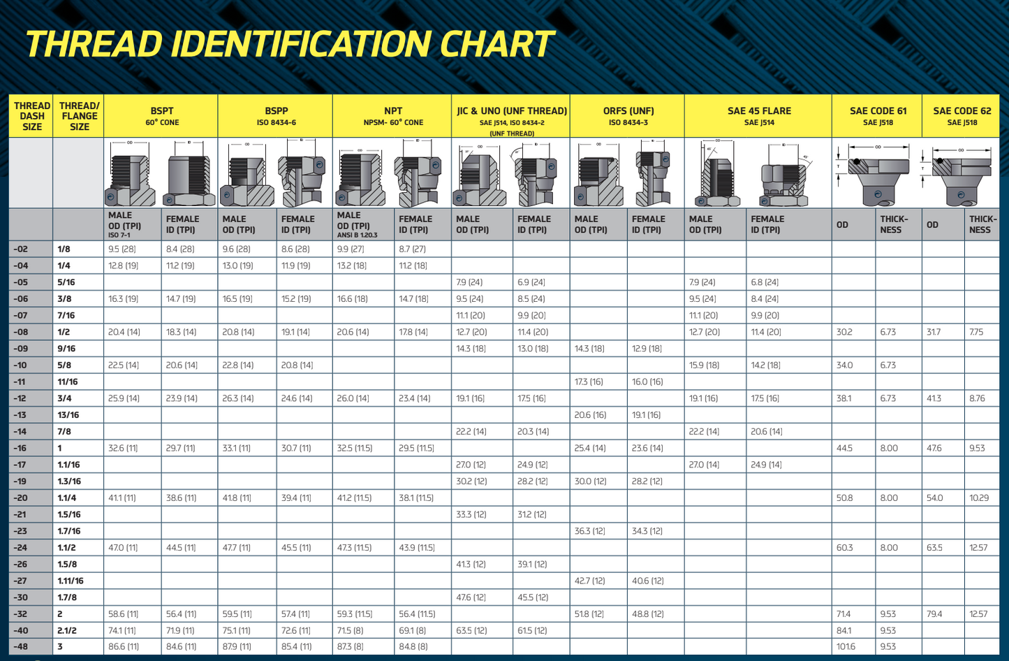 High Pressure Ball Valve Two Way