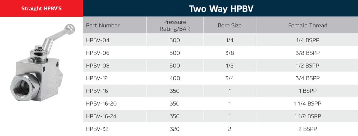 High Pressure Ball Valve Two Way