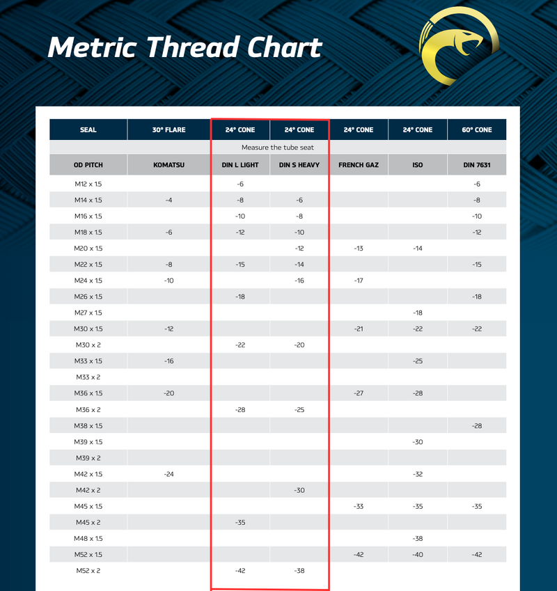 Metric Tube Bulkhead