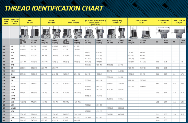 High Pressure Ball Valve Two Way