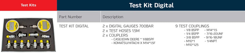 Pressure Gauge Test Kit - Taipan